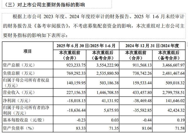 青岛双星拟近50亿元收购锦湖轮胎控股权<strong></p>
<p>bitget下载</strong>，提示业绩补偿覆盖率不足、跨国整合等风险