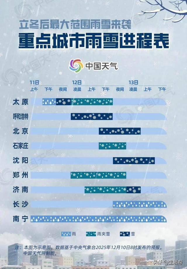 暴雪！断崖式降温！今冬最强寒潮<strong></p>
<p>bitget下载</strong>，来了