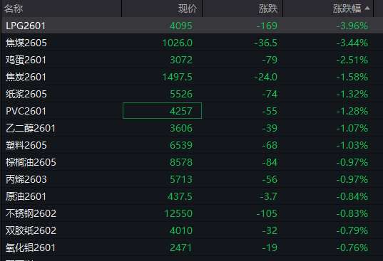 A股三大指数翻红<strong></p>
<p>bitget下载</strong>，创业板涨0.65%，商业航天领涨，房地产领跌，摩尔线程走弱，港股高开高走，恒指、恒科指涨超1%，科技股普涨，有色强势