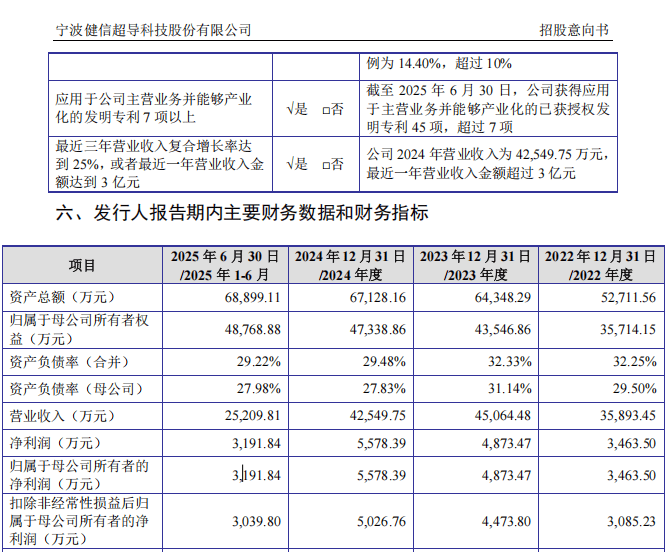 “高中签率”新股<strong></p>
<p>bitget官网地址</strong>，来了！