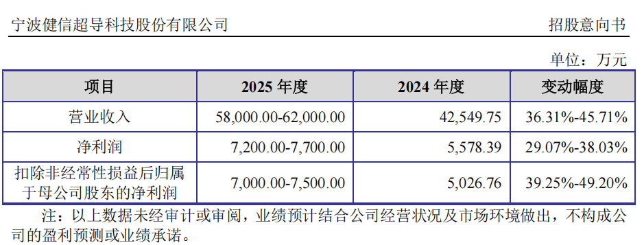 “高中签率”新股<strong></p>
<p>bitget官网地址</strong>，来了！