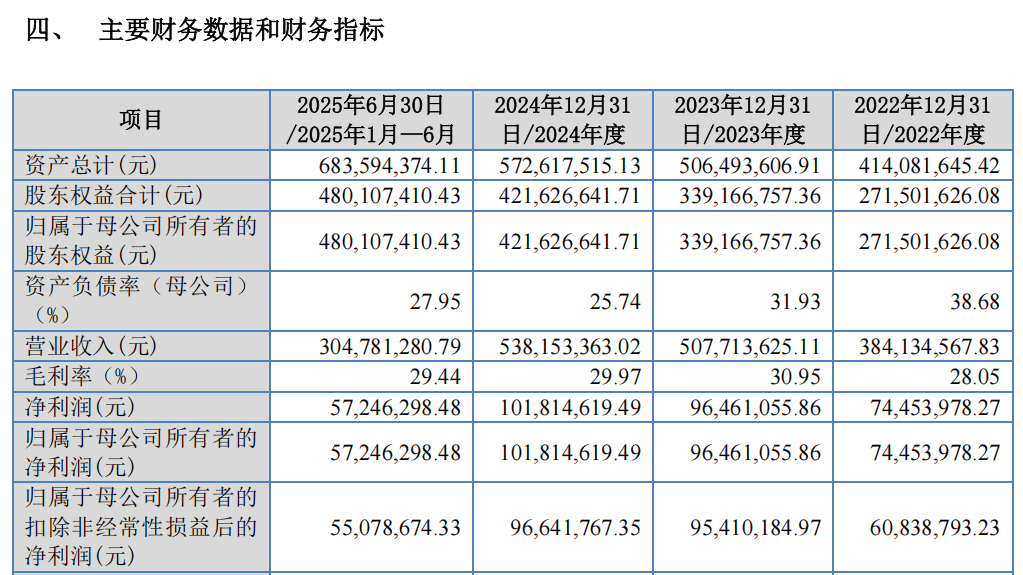 “高中签率”新股<strong></p>
<p>bitget官网地址</strong>，来了！