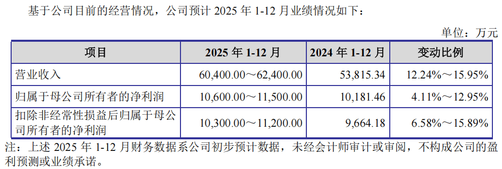 “高中签率”新股<strong></p>
<p>bitget官网地址</strong>，来了！