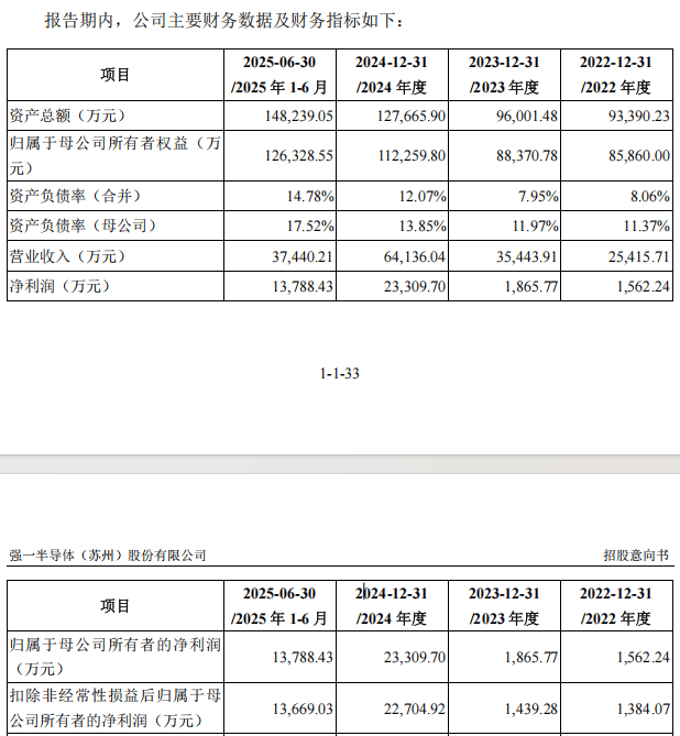 “高中签率”新股<strong></p>
<p>bitget官网地址</strong>，来了！