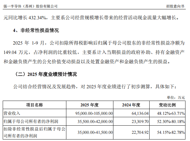“高中签率”新股<strong></p>
<p>bitget官网地址</strong>，来了！