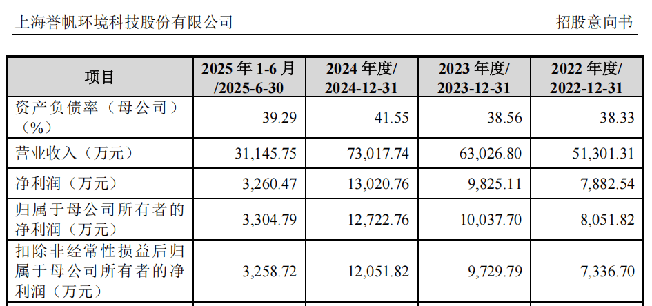 “高中签率”新股<strong></p>
<p>bitget官网地址</strong>，来了！