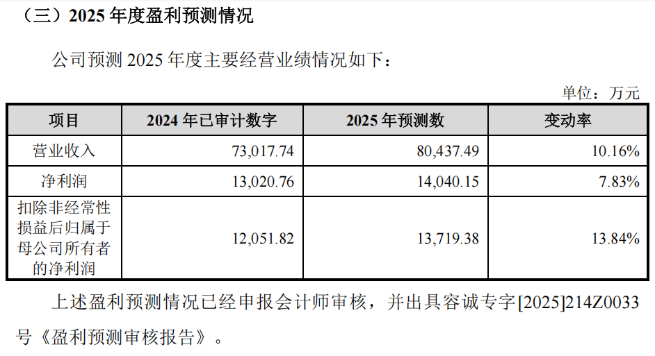 “高中签率”新股<strong></p>
<p>bitget官网地址</strong>，来了！