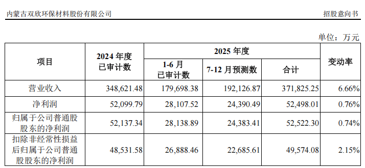 “高中签率”新股<strong></p>
<p>bitget官网地址</strong>，来了！