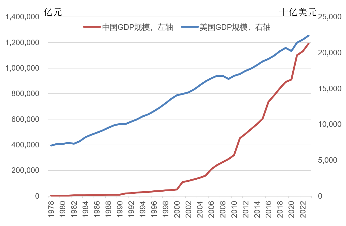 林毅夫：世界秩序变了<strong></p>
<p>bitget官网注册</strong>，不再由八国联军和八大工业国组织主导