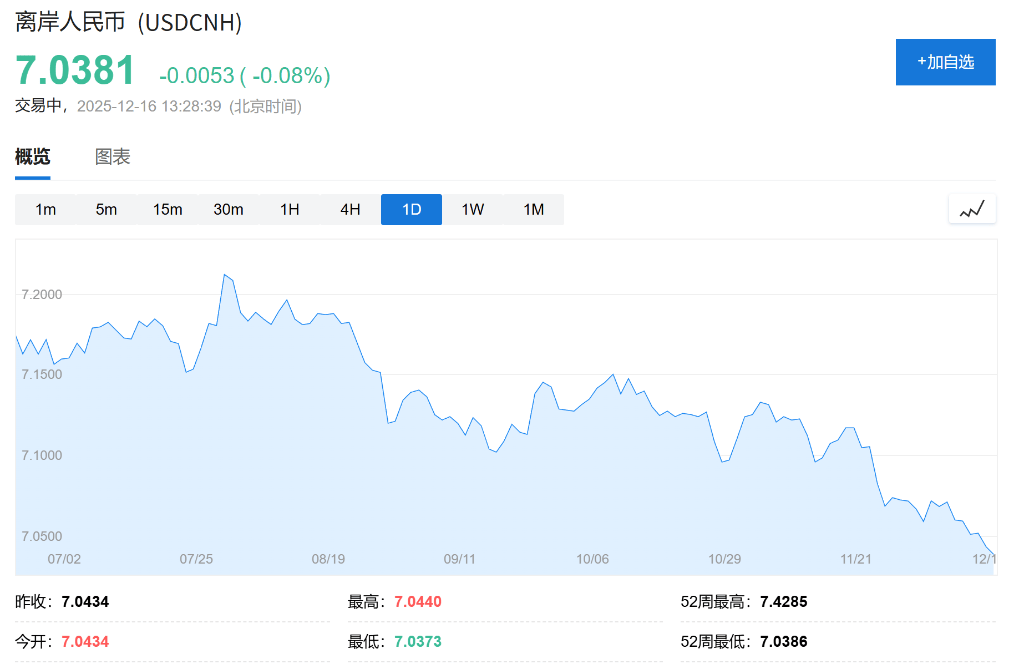 AH股低开震荡<strong></p>
<p>bitget官网注册</strong>，创业板跌超2%，北证次新股、消费、智能驾驶逆势走强，商业航天回调，恒指、恒科指跌超2%，黄金股走弱，铂钯期货续涨