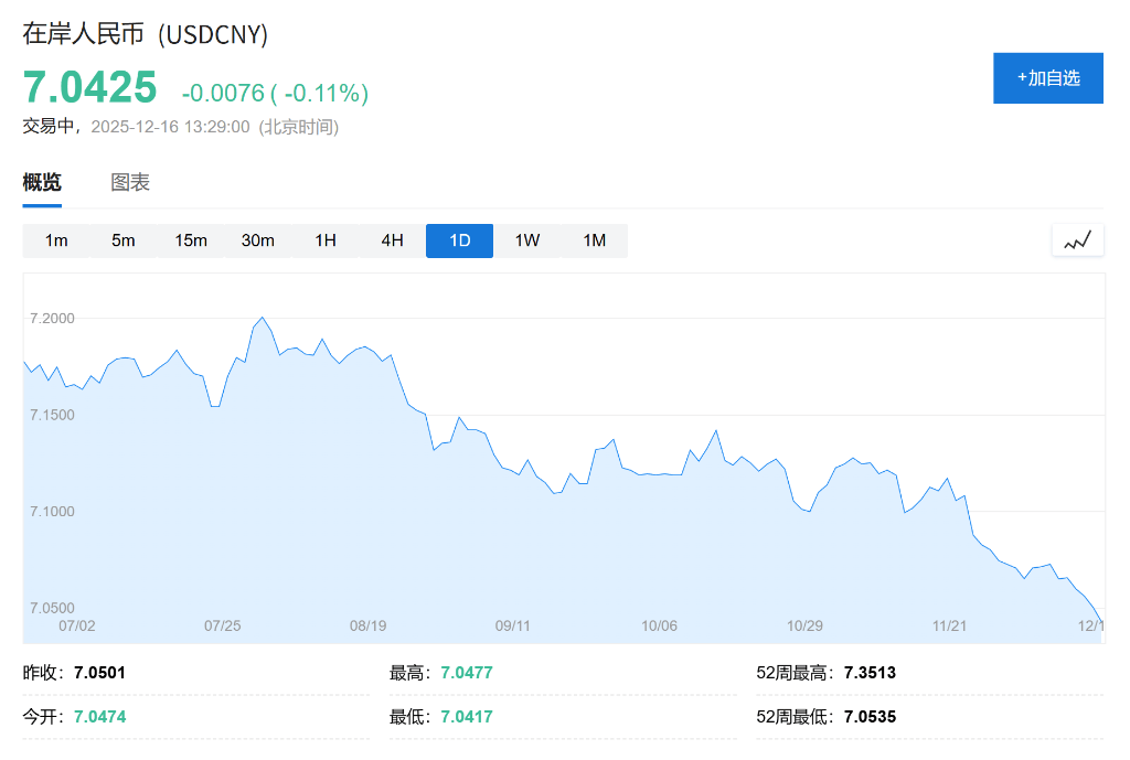 AH股低开震荡<strong></p>
<p>bitget官网注册</strong>，创业板跌超2%，北证次新股、消费、智能驾驶逆势走强，商业航天回调，恒指、恒科指跌超2%，黄金股走弱，铂钯期货续涨