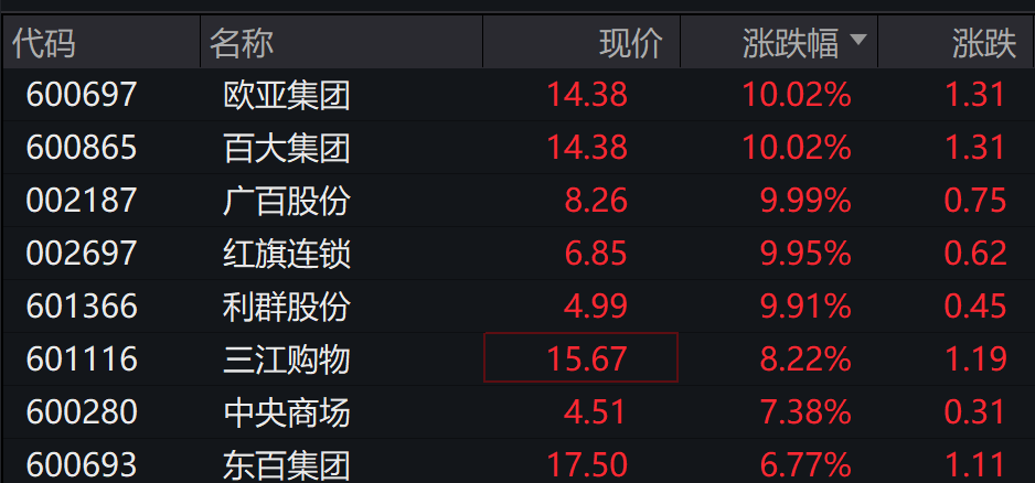 AH股低开震荡<strong></p>
<p>bitget官网注册</strong>，创业板跌超2%，北证次新股、消费、智能驾驶逆势走强，商业航天回调，恒指、恒科指跌超2%，黄金股走弱，铂钯期货续涨