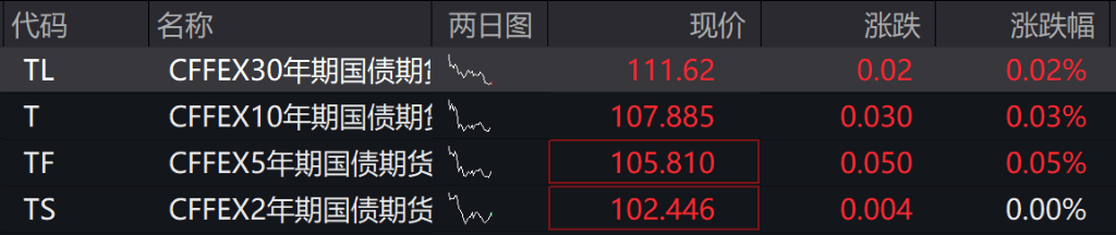 AH股低开震荡<strong></p>
<p>bitget官网注册</strong>，创业板跌超2%，北证次新股、消费、智能驾驶逆势走强，商业航天回调，恒指、恒科指跌超2%，黄金股走弱，铂钯期货续涨