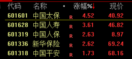 沸腾！刚刚<strong></p>
<p>BitGet官方注册</strong>，A股暴力拉升！原因找到了