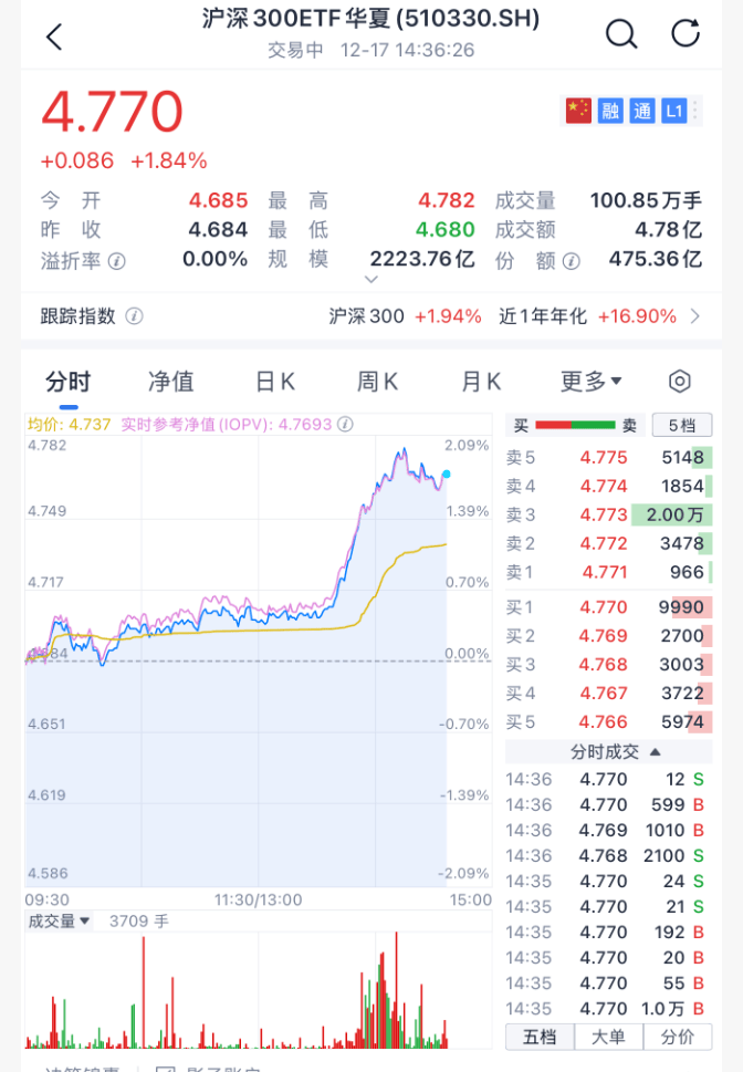 沸腾！刚刚<strong></p>
<p>BitGet官方注册</strong>，A股暴力拉升！原因找到了