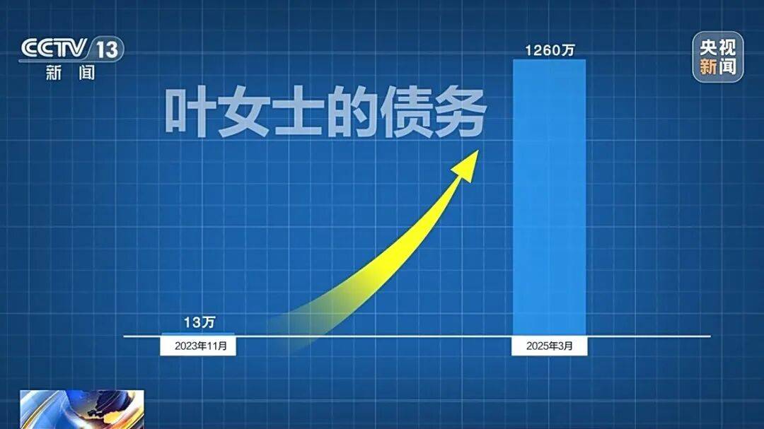 借款13万<strong></p>
<p>bitget交易平台</strong>，1年半后利滚利要还近1300万！“套路贷”陷阱细节披露→