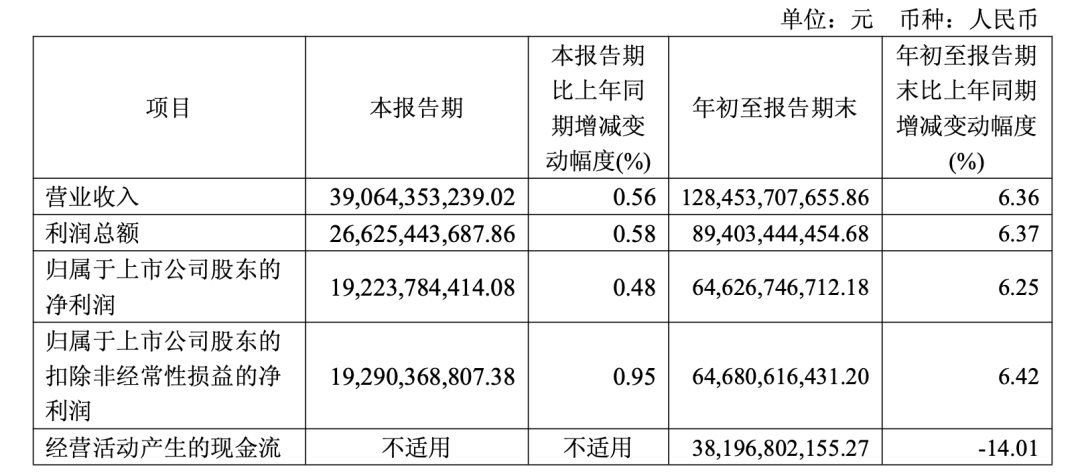 茅台快跌到1499元<strong></p>
<p>bitget交易平台</strong>，但很多人不敢买了