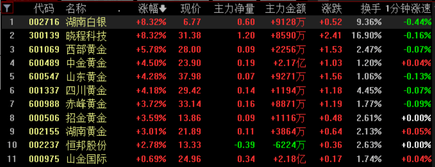 黄金白银<strong></p>
<p>BitGet最新app下载</strong>，联袂创历史新高