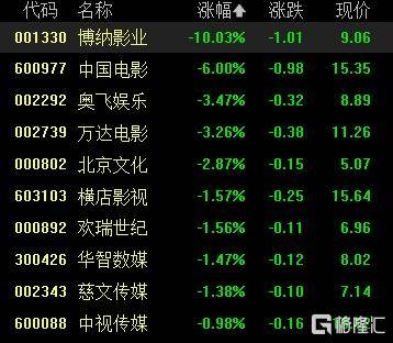 A股收评：沪指重返3900点<strong></p>
<p>BitGet最新app下载</strong>，超百股涨停！海南板块爆发