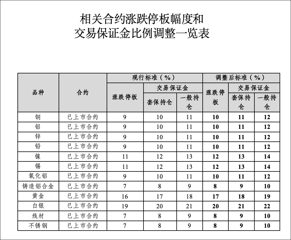 刚刚<strong></p>
<p>btc美元</strong>，黄金白银，持续下跌！