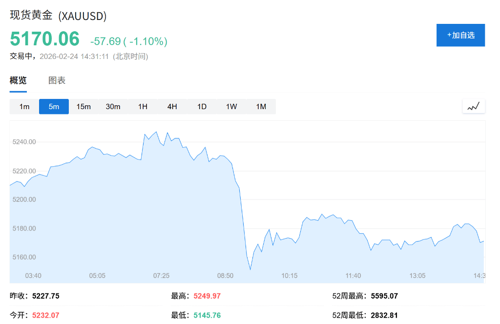 AI恐慌交易降温<strong></p>
<p>bTc今日行情</strong>，亚洲芯片股创历史新高，金银回落，伦铜上涨2%，比特币深跌