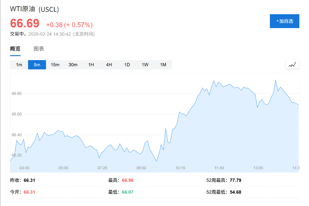 AI恐慌交易降温<strong></p>
<p>bTc今日行情</strong>，亚洲芯片股创历史新高，金银回落，伦铜上涨2%，比特币深跌