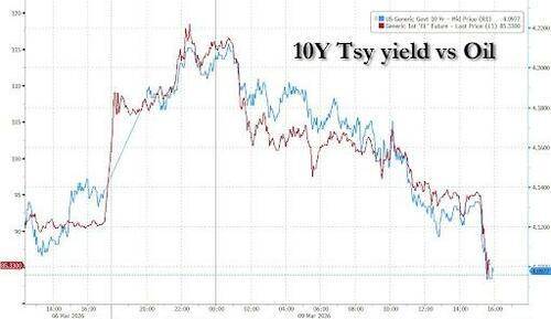 油价24小时“极限反转”<strong></p>
<p>btc usd</strong>！华尔街交易员直呼前所未见……