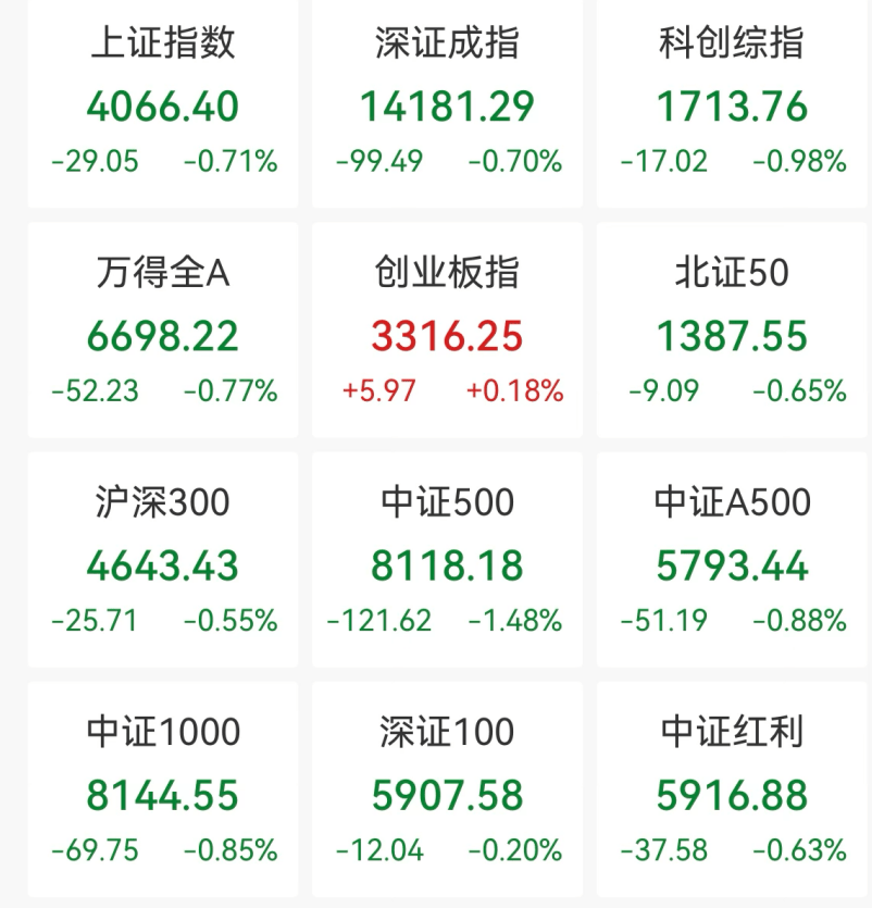 “老登股”，逆势大涨！