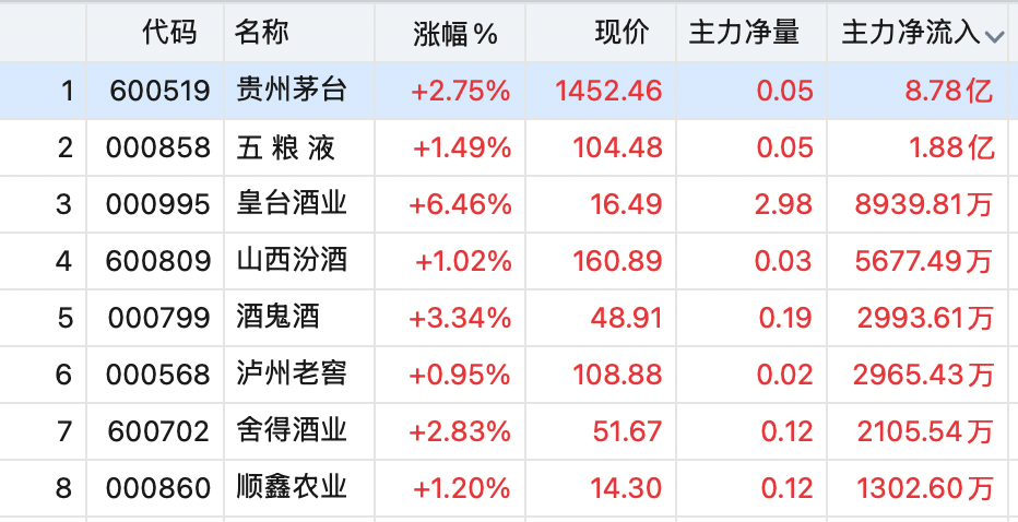 “老登股”<strong></p>
<p>btc美元价格</strong>，逆势大涨！