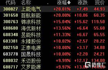 A股收评：沪指跌1.24%失守4000点<strong></p>
<p>btc是什么</strong>，光伏板块爆发