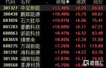 A股收评：沪指跌1.24%失守4000点<strong></p>
<p>btc是什么</strong>，光伏板块爆发