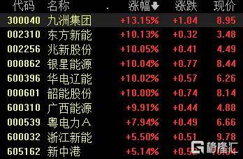 A股收评：沪指跌1.24%失守4000点<strong></p>
<p>btc是什么</strong>，光伏板块爆发