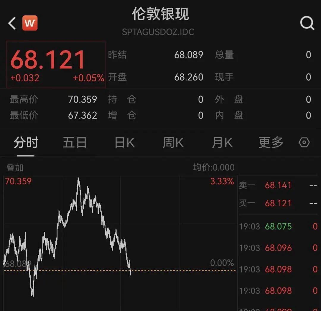 霍尔木兹海峡<strong></p>
<p>btc今日价格行情</strong>，突变！欧美股市，集体跳水！黄金、白银回落，原油飙涨！