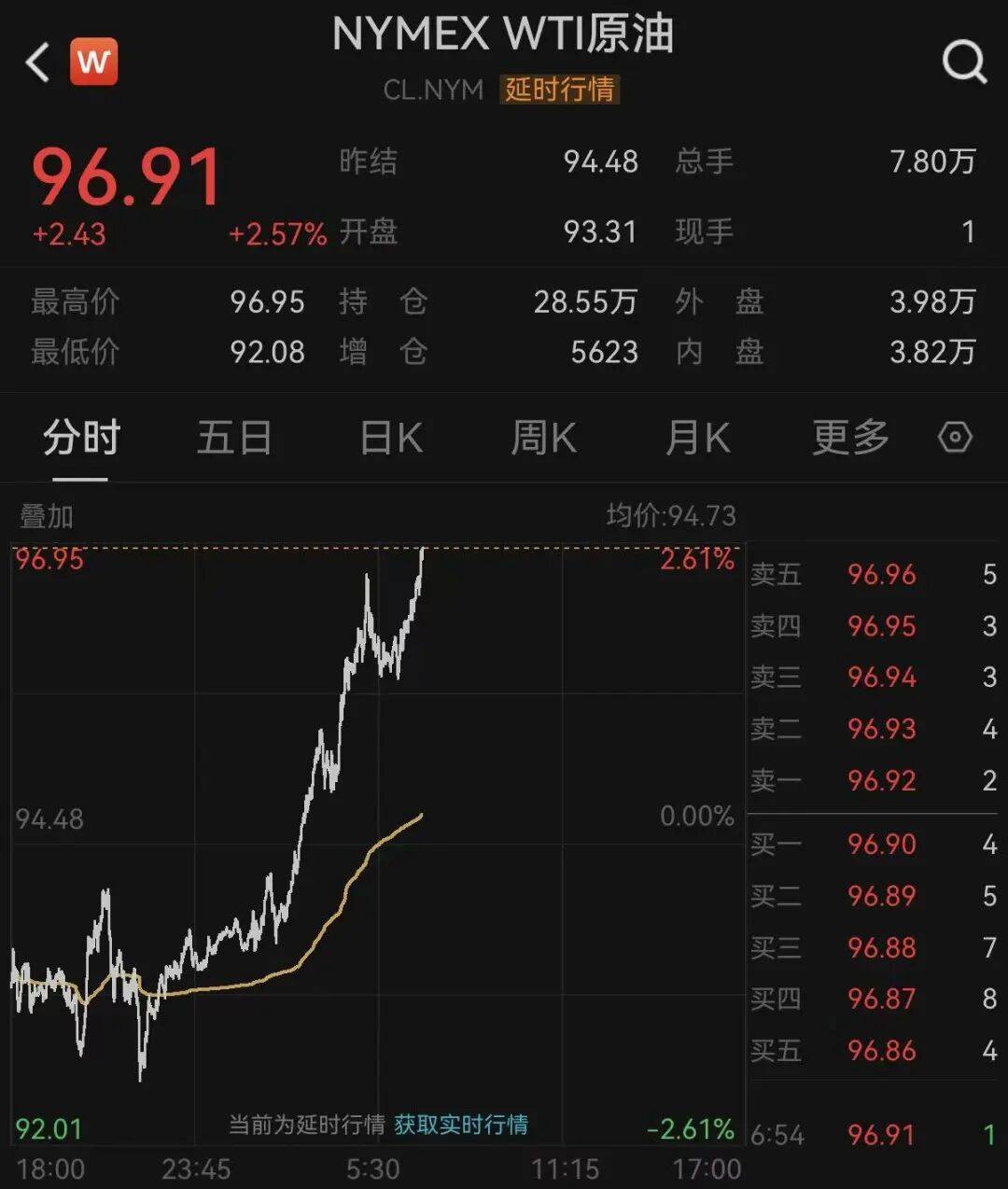 霍尔木兹海峡<strong></p>
<p>btc今日价格行情</strong>，突变！欧美股市，集体跳水！黄金、白银回落，原油飙涨！