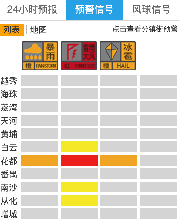 “尽快撤离”<strong></p>
<p>btc实时价格</strong>！广州紧急提醒：今晚雨更大